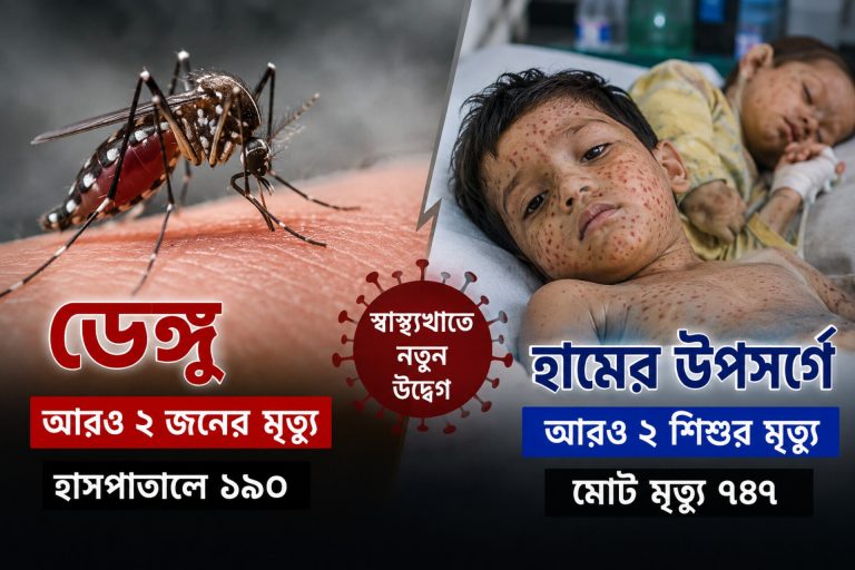 ডেঙ্গু-হামে বাড়ছে মৃত্যুর সংখ্যা, সতর্ক থাকার আহ্বান